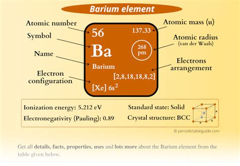 Barium (Ba) - Periodic Table (Element Information & More)