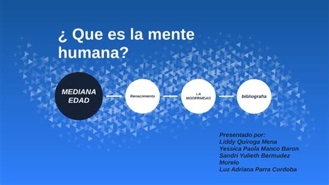 ¿ Que Es La Mente Humana By Adriana Parra On Prezi