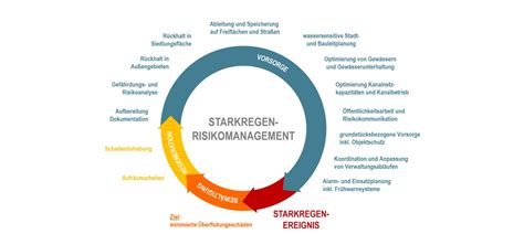 Vorsorgekonzept Startseite