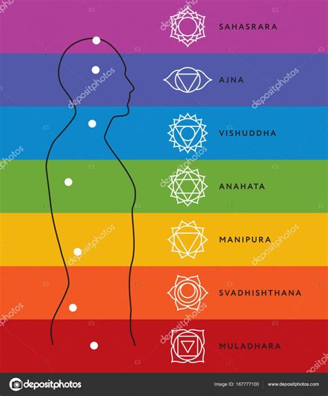 Chakra sistema de cuerpo humano Centros energéticos Stock Vector by