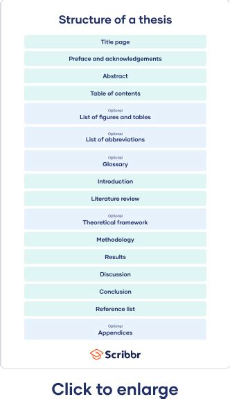 What Is A Thesis Ultimate Guide And Examples