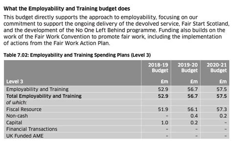 Scottish Budget 2020-21 - STF