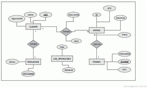 Introduzir 47 Imagem O Modelo Entidade Relacionamento Vn