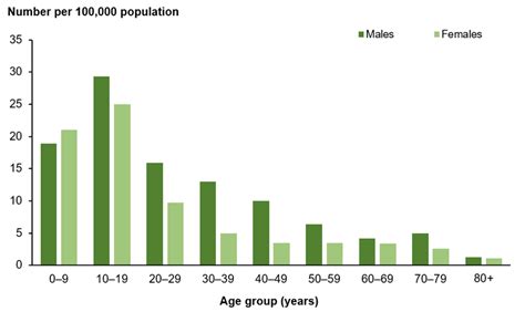 Type 1 Diabetes Statistics 2017 Diabeteswalls