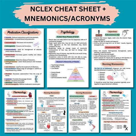 The Nclex Cheat Sheet And Mnemonics Acronyms Poster