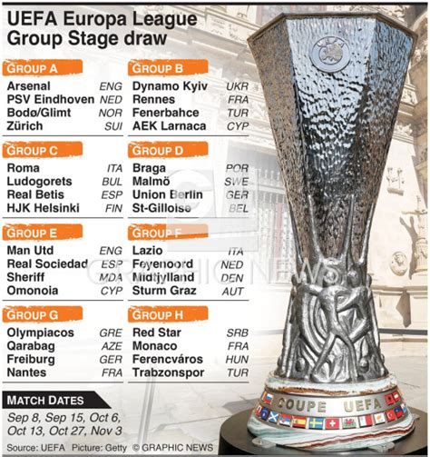 SOCCER: UEFA Europa League 2022-23 Group Stage Draw infographic