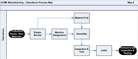 manufacturing process map examples process mapping  complete guide