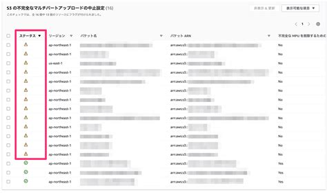 Trusted Advisorで「s3 の不完全なマルチパートアップロードの中止設定」が推奨されたので対処してみた Developersio