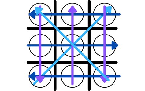 How To Create A Tic Tac Toe Game In Java Codex