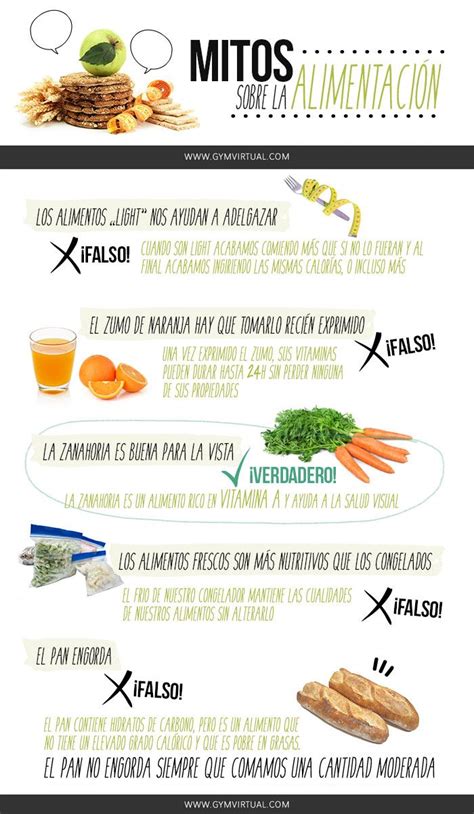 MITOS SOBRE LA ALIMENTACIÓN GYM VIRTUAL