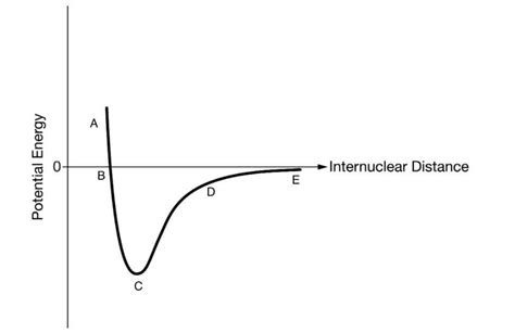 Solved A Potential Energy Internuclear Distance B E D Chegg