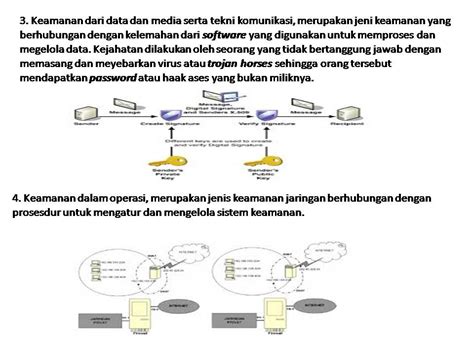 Desain Sistem Keamanan Jaringan Jenis Jenis Keamanan Jaringan Komputer