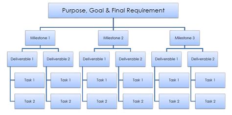 Work Breakdown Structure Excel Template Collection