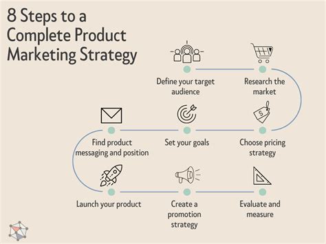 Promotion Strategy In Marketing