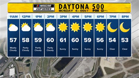 Daytona 500 postponed by Florida rain in first-ever NASCAR Monday ...