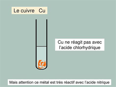 Ppt Action De Lacide Chlorhydrique Sur Les M Taux Powerpoint