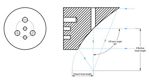 Off Axis Parabolic Mirror Avantier Inc