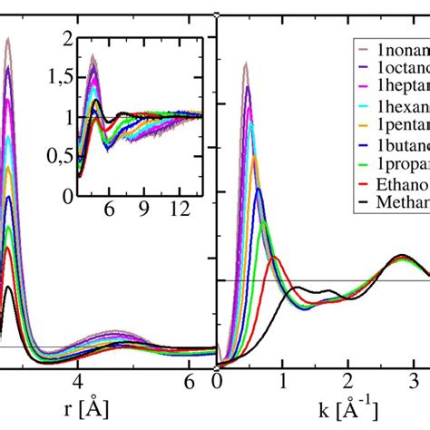 Left Panel Pair Correlation Functions G Cn1Cn R Between The Last