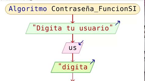 Descubre El Lenguaje De Algoritmo La Clave Para La Programaci N