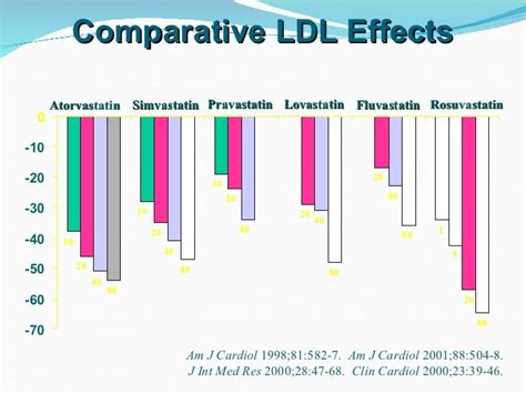 Lipid Guidelines Dr Ajay Kantharia