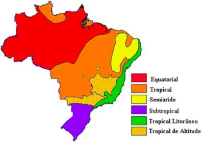 Clima Do Brasil Aula De Revis O Geografia Enem