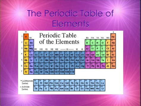 Ppt The Periodic Table Of Elements Powerpoint Presentation Free