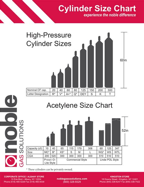 Cylinder Size Chart Pdf Pdf Litre Gases 57 Off