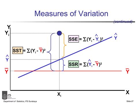 Simple Linier Regression Ppt Free Download