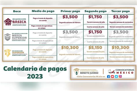 Beca Benito Ju Rez Calendario De Pagos Para Todos Los Niveles