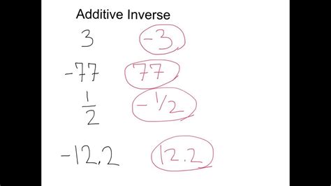 Additive Inverse Worksheet