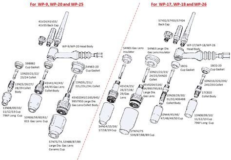 Weldcraft Tig Torch Parts Breakdown