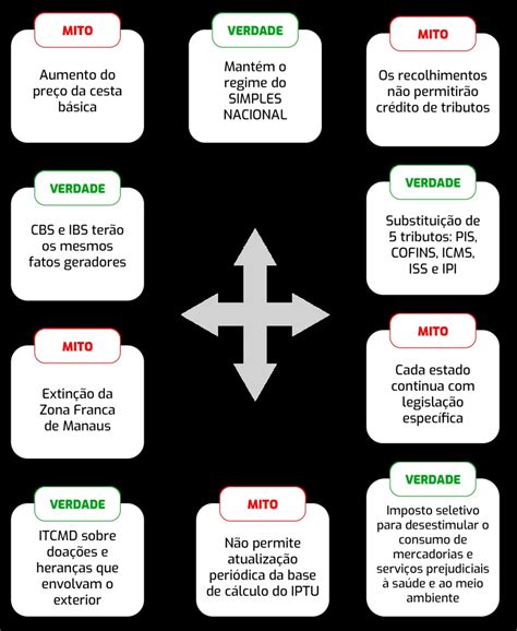 10 Mitos E Verdades Sobre A Reforma Tributária Jettax