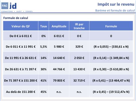 Calcul De Lir Sur Les Revenus De 2013…bonnes Ou Mauvaises Surprises