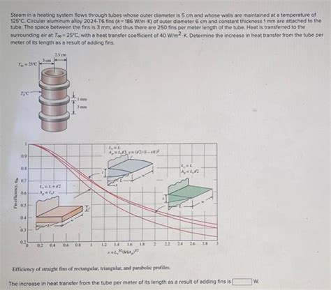 Solved Steam In A Heating System Flows Through Tubes Whose