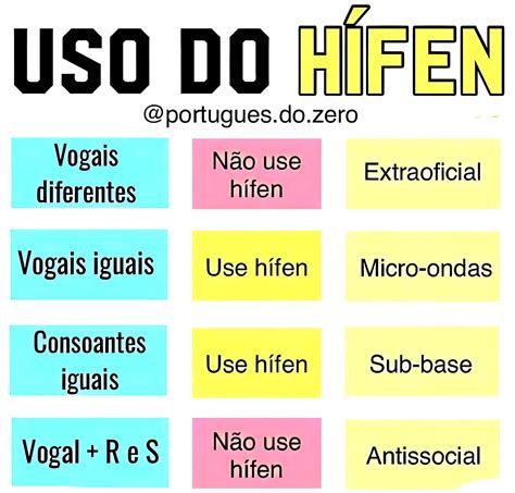 Substantivo Composto Sem Hífen - MAPA MENTAL SOBRE USO DO HÍFEN - Maps4Study