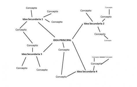 Esquema De Un Cuadro Sinoptico En Blanco Creampie