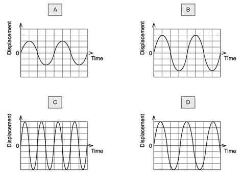 transverse longitudinal waves cie  level physics exam questions