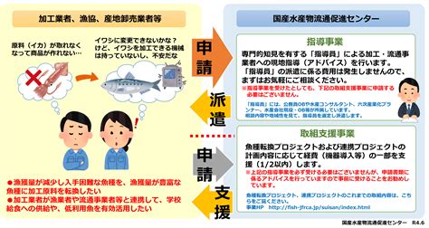 国産水産物流通促進センターについて