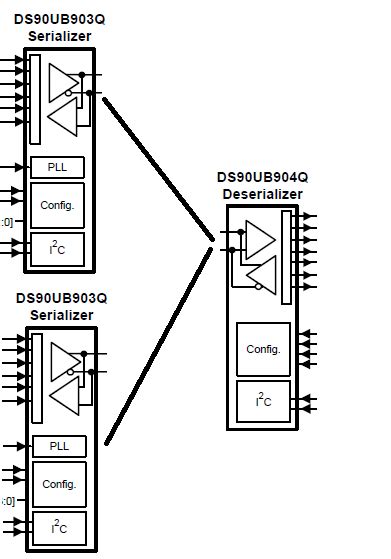 About DS90UB903 FPD Link III Switch Interface Forum Interface TI