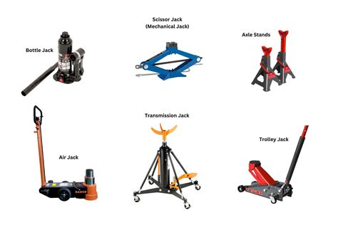 Lifting Jacks Types Uses And Safety Red Box Tools