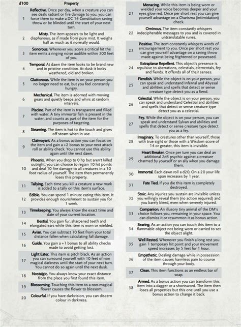 100 Minor Magic Properties A D100 Table Of Minor Properties To Add To