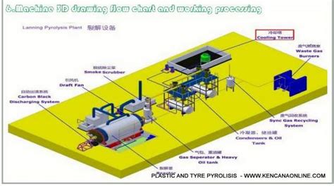 Analisa Ekonomi Mesin Pirolisis Pengolah Sampah Plastik Pe Pp Ps