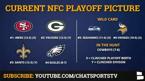 Nfl Playoff Picture Nfc Clinching Scenarios Seeding And Standings Entering Week 17 Of 2019