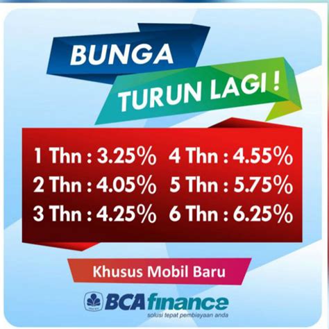 Kredit Mobil Bca Finance Homecare24