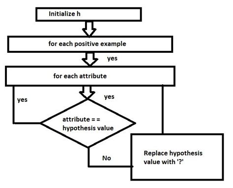 Write Finds Algorithm And Explain With Example Getways Solution