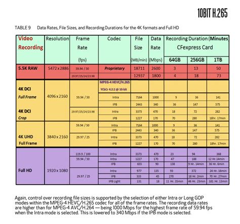 Canon 1D X Mark III with 12bit 5.5K RAW in-depth - FINALLY Canon get serious about DSLR video ...