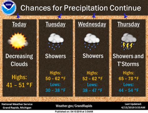 Climate Zones – The Michigan Weather Center