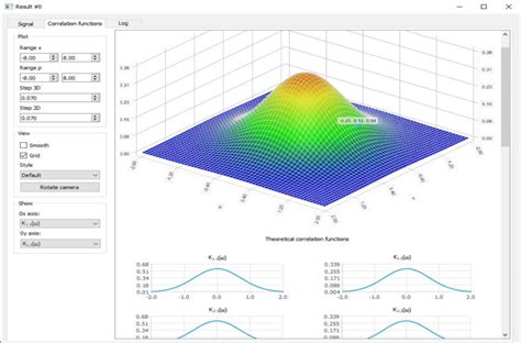 The Correlation Functions Download Scientific Diagram