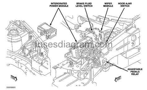 Fuse Box Diagram Dodge Caravan 2005 2007