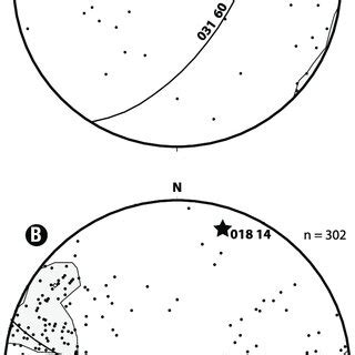 A Lower Hemisphere Equal Area Stereographic Projection Of Poles To